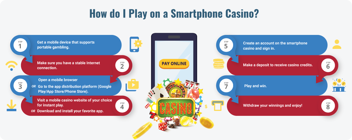 How do I Play on a Smartphone Casino